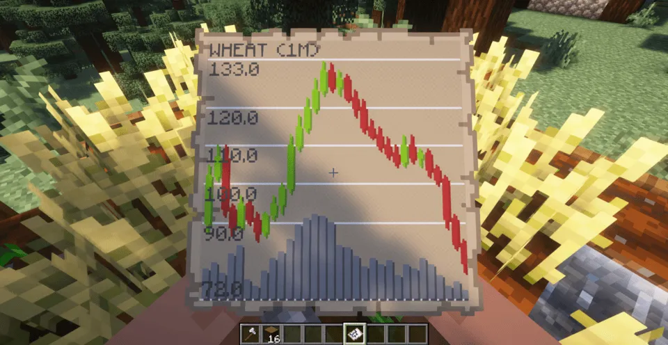 Profitable — скриншот 2 (Плагины, Minecraft)