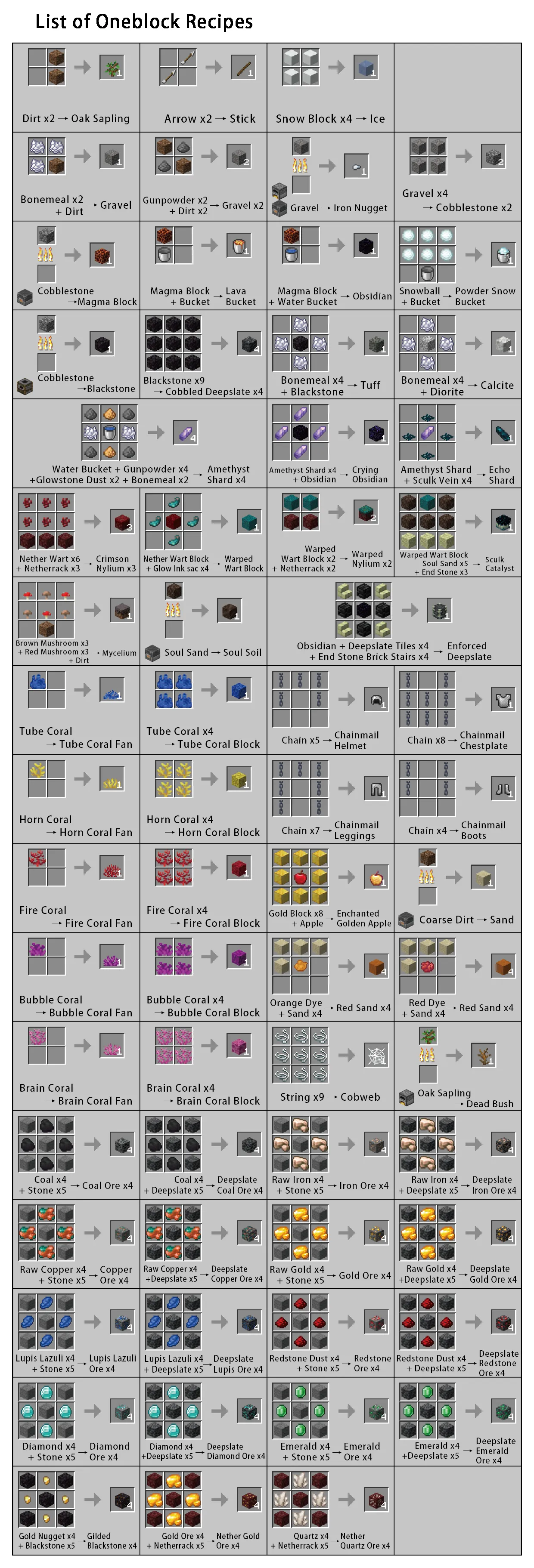 Oneblock Extreme(1.19 supported!), Карты, Minecraft