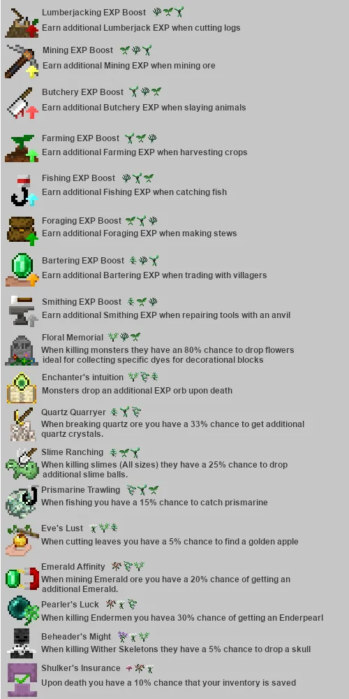 Skills & Stews, Моды, Minecraft
