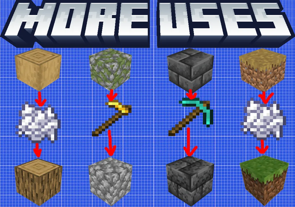 More Uses, Моды, Minecraft