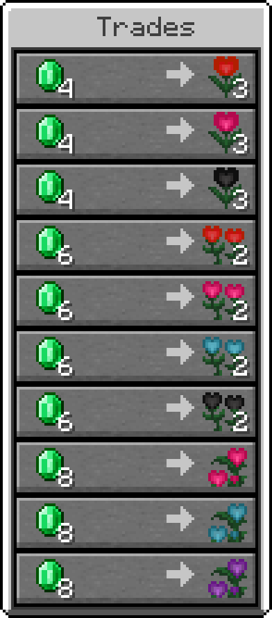 Florist Mod, Моды, Minecraft