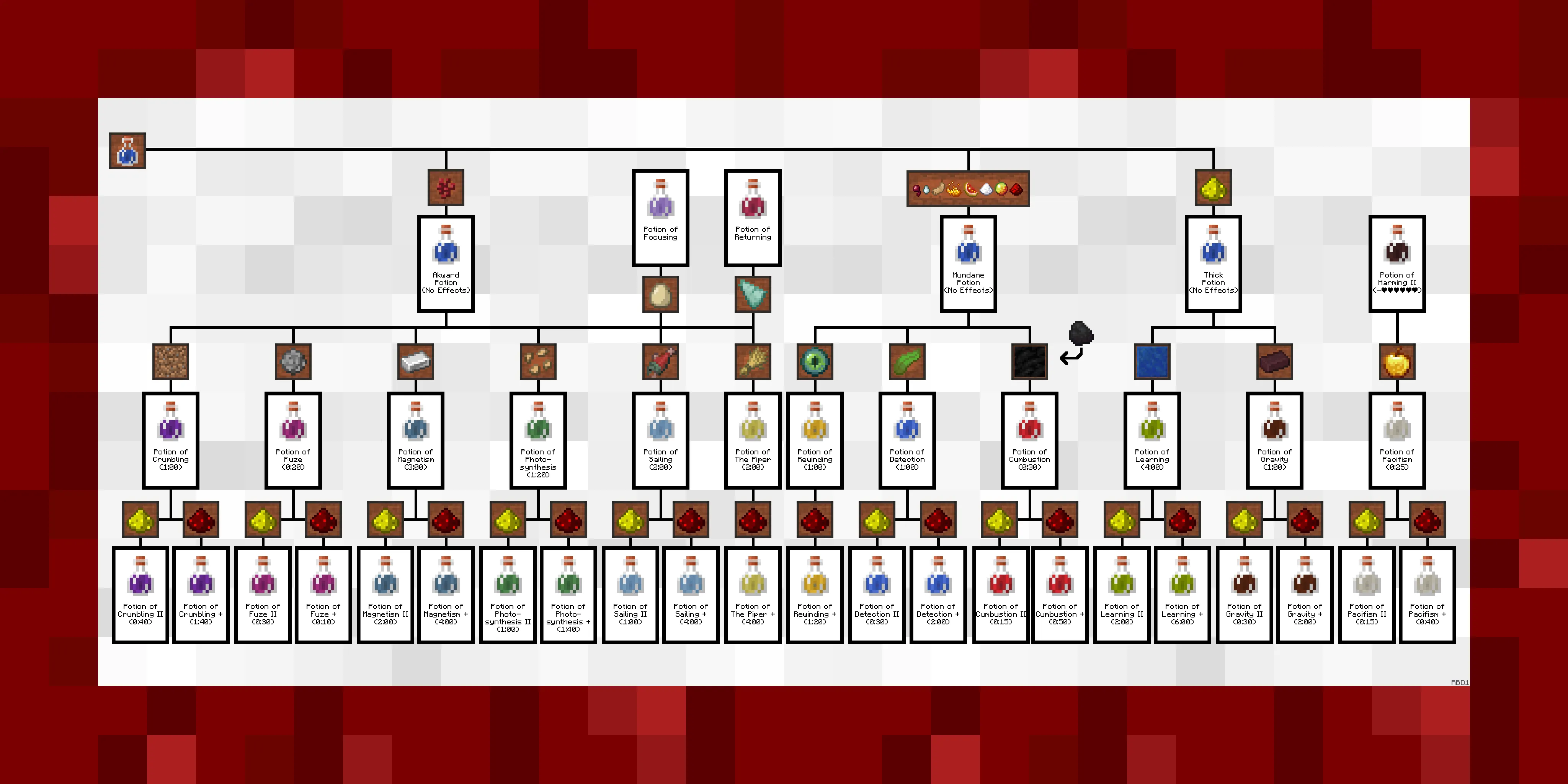 ExtraAlchemyCanvas - Extra Alchemy Guide — скриншот 10 (Текстуры, Minecraft)
