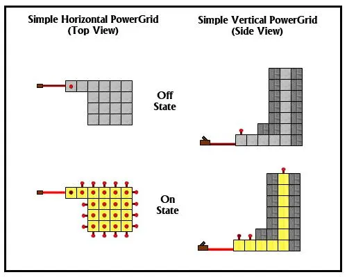 PowerGrid — скриншот 1 (Плагины, Minecraft)