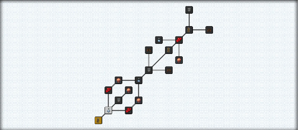RPG Skill Trees 2, Моды, Minecraft