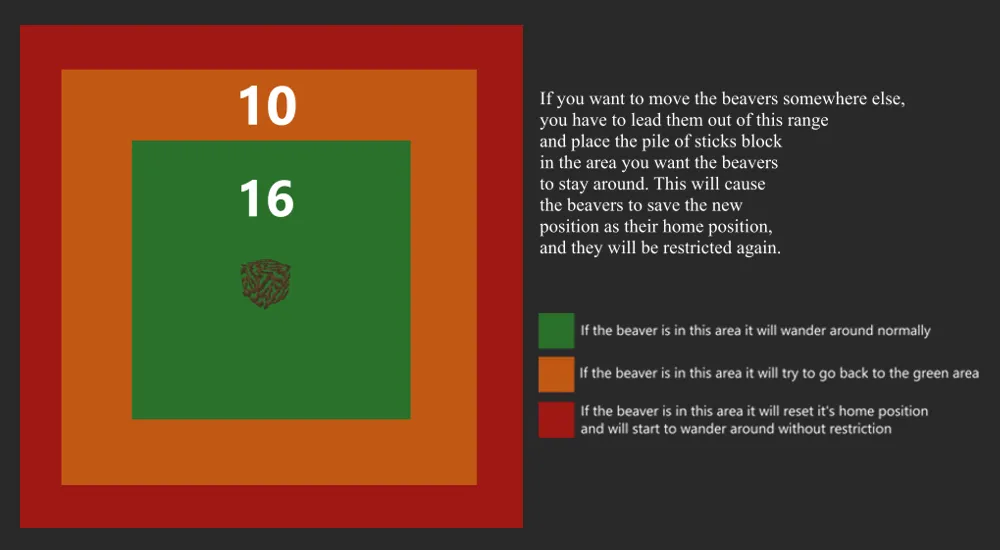 Domix's Creatures, Моды, Minecraft