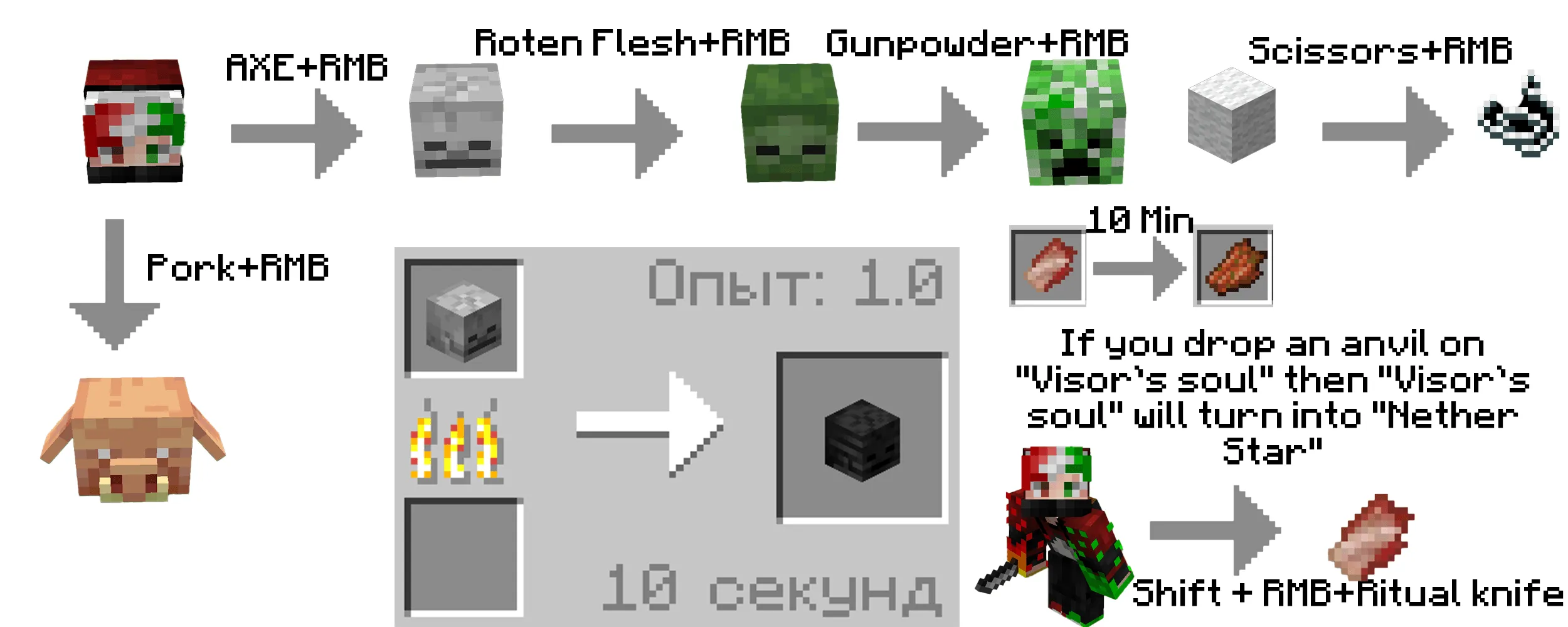 Pacifist Route — скриншот 7 (Моды, Minecraft)