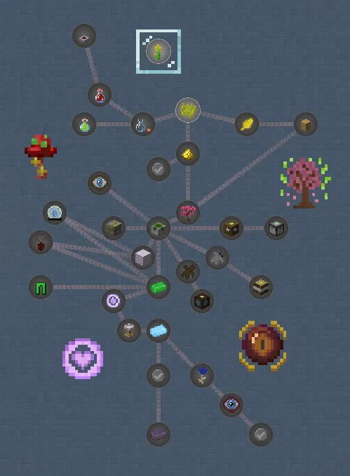 Astral Adventures: Beyond the Horizon, Модпаки, Minecraft