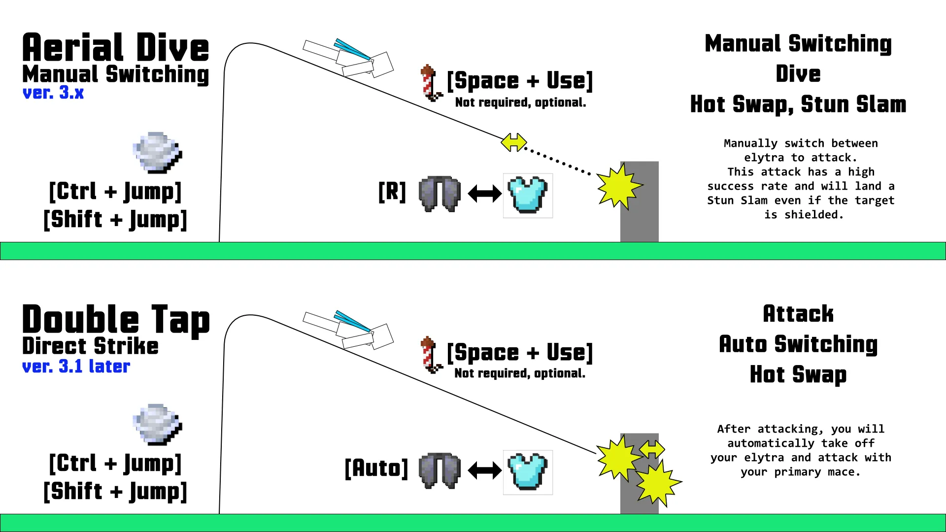 Mace Attack Assistance, Моды, Minecraft