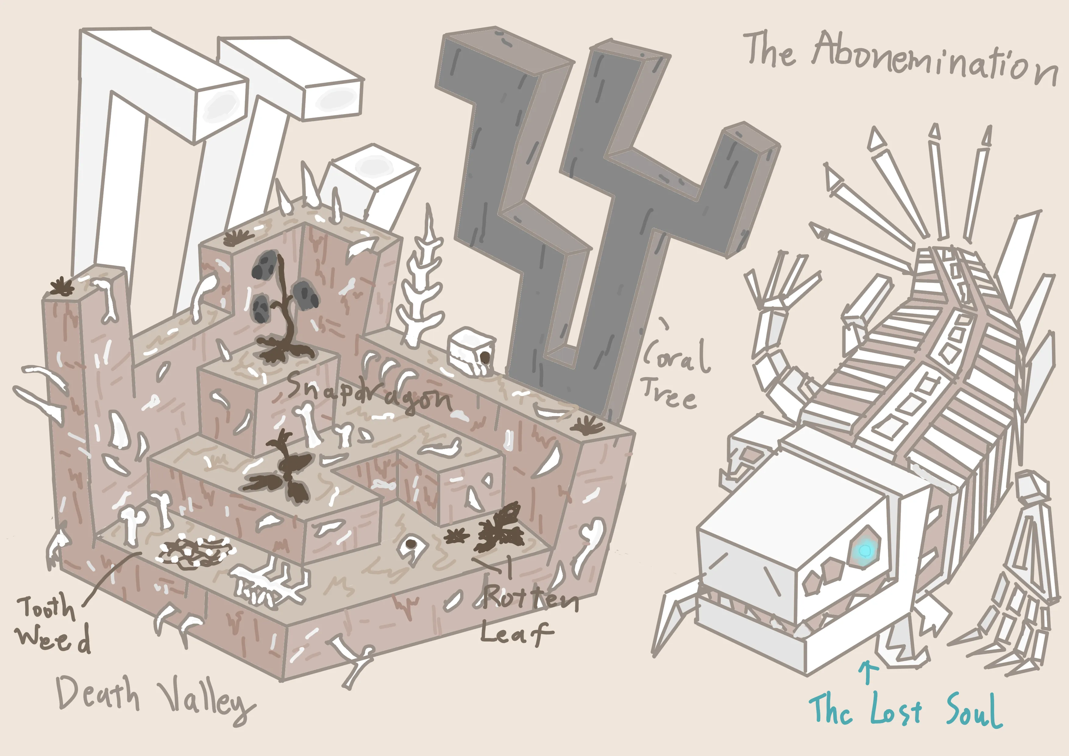 Lovecraft: Beyond the Abyss, Моды, Minecraft