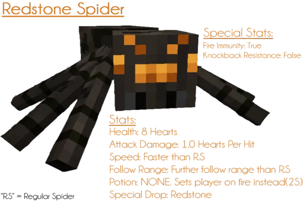 Ore Spiders Revived, Моды, Minecraft