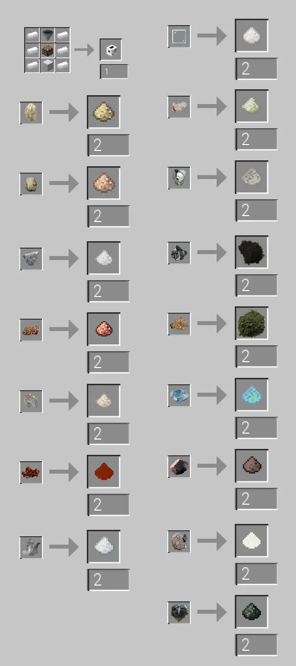 Real Time Chemistry, Моды, Minecraft