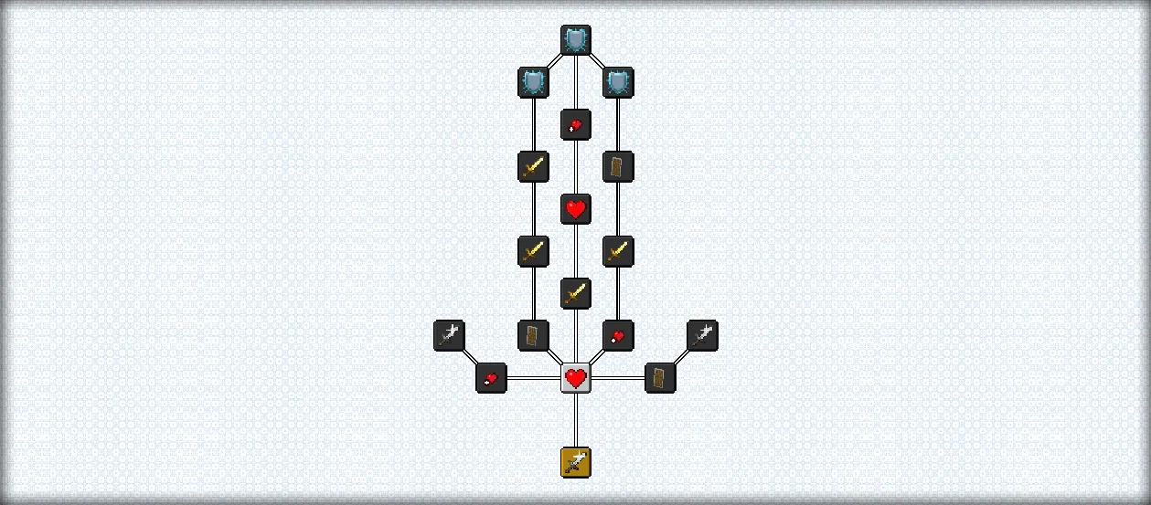 RPG Skill Trees 2, Моды, Minecraft