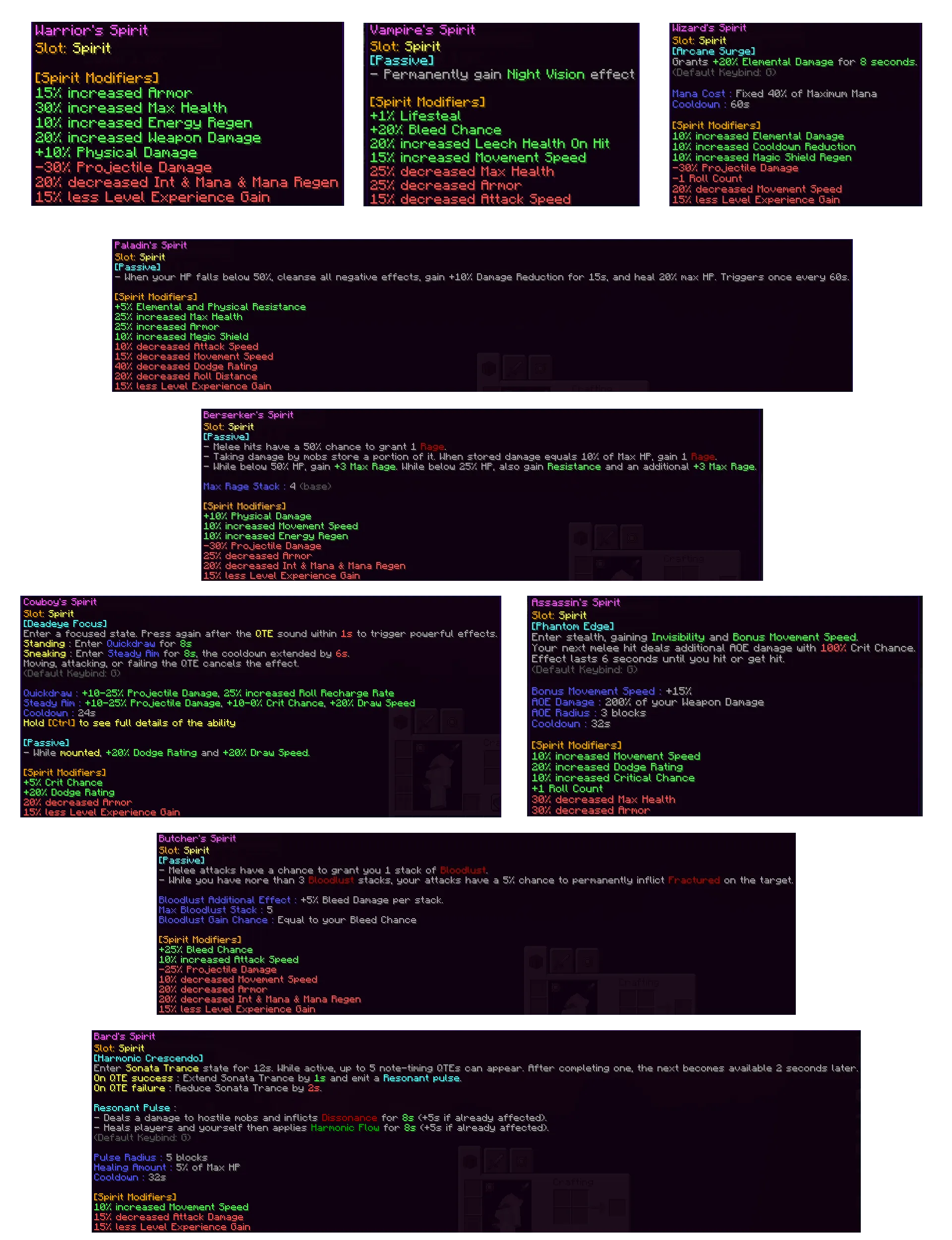 Spiritborne RPG, Моды, Minecraft