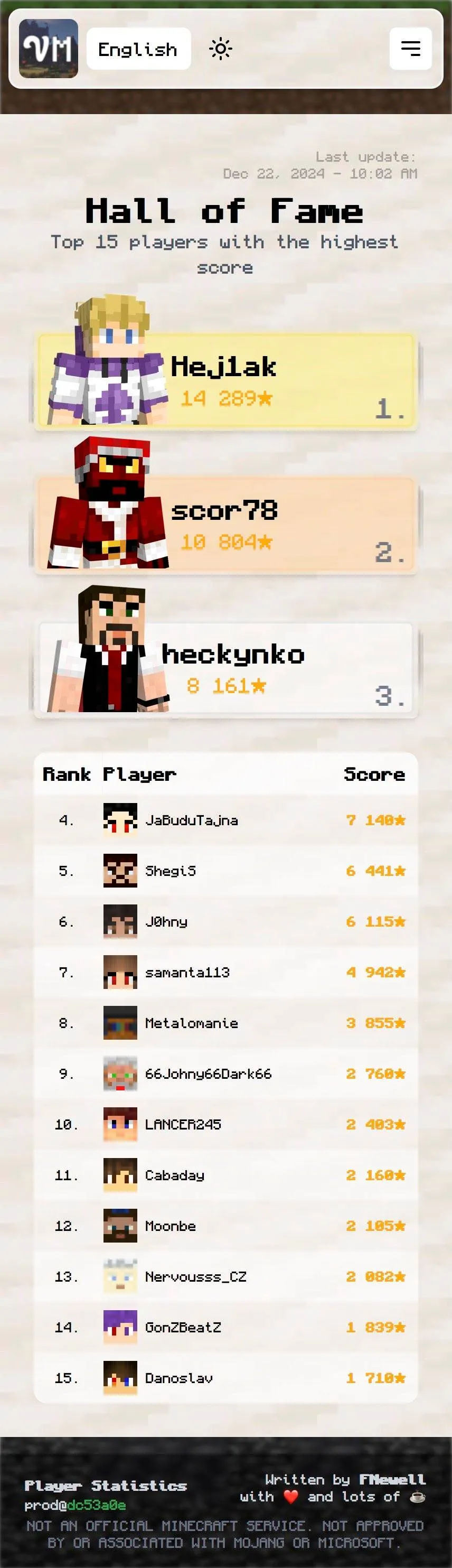 Player statistics — скриншот 6 (Моды, Minecraft)