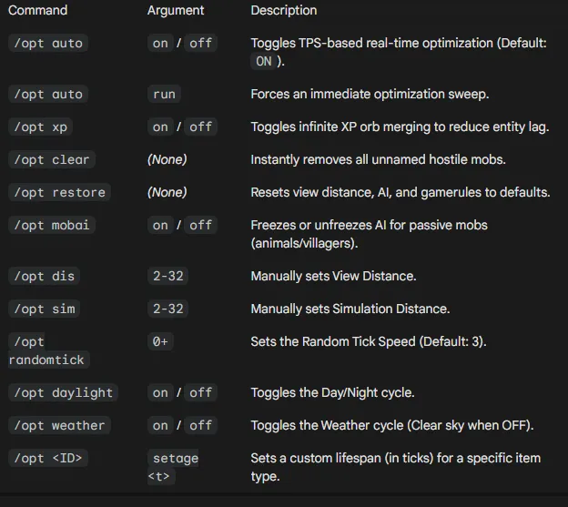 Easy Server Optimizer — скриншот 1 (Моды, Minecraft)