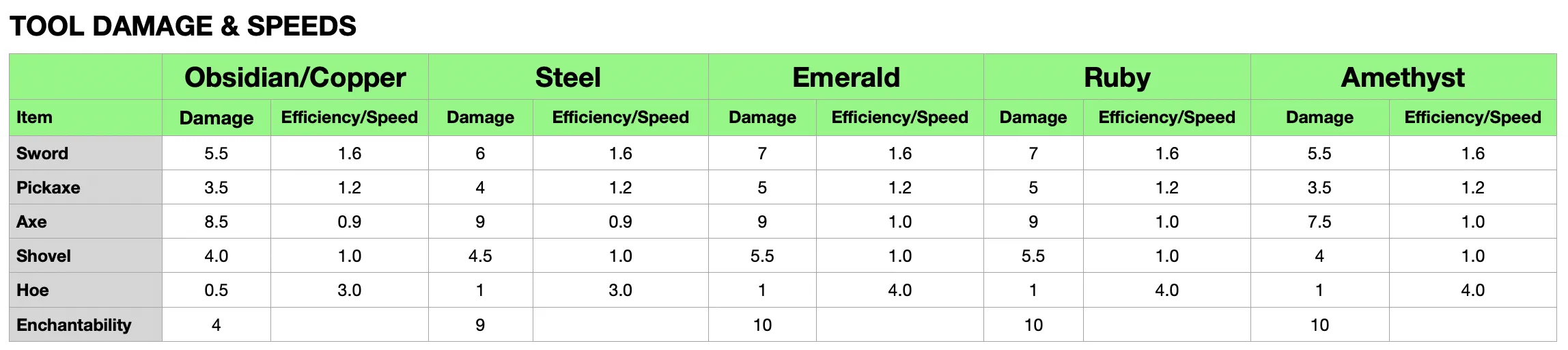 Easy Emerald Tools & More [FABRIC], Моды, Minecraft