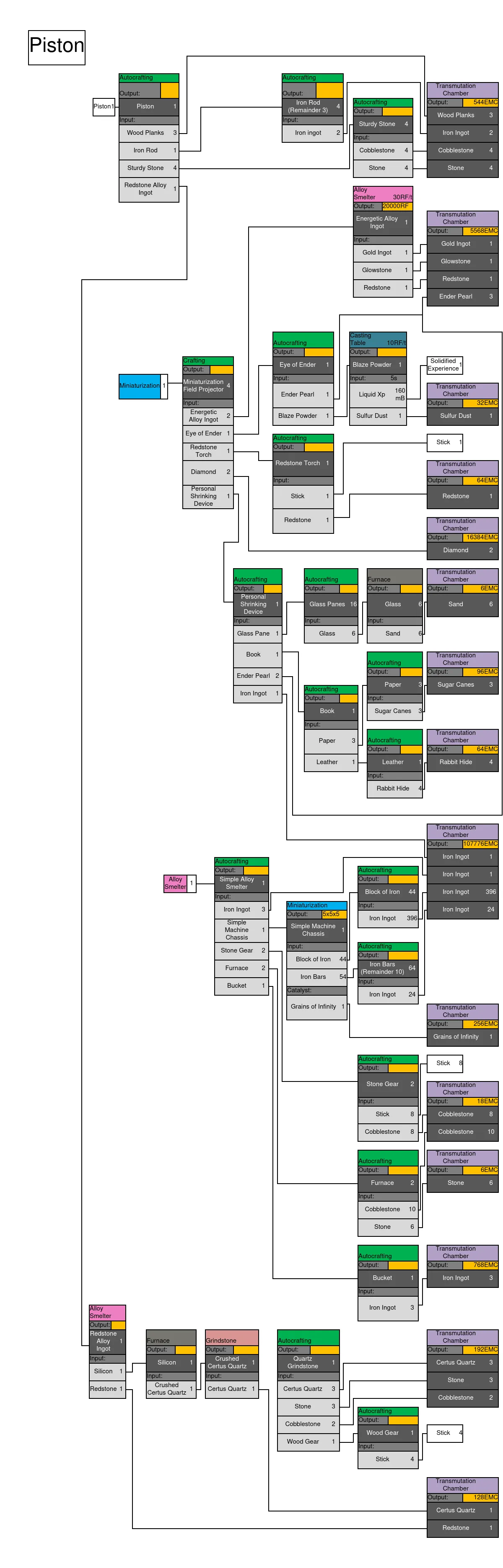 Not Too Complicated, Модпаки, Minecraft