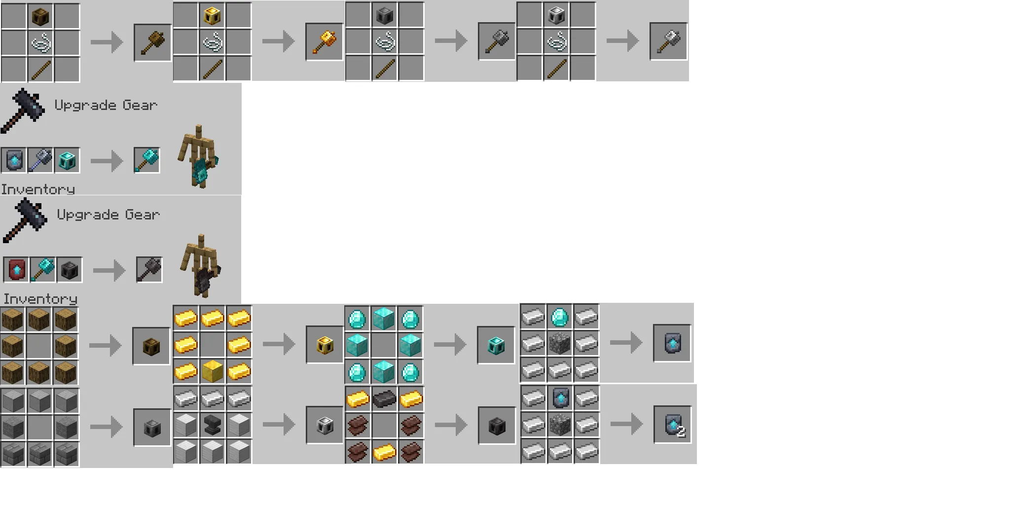 Resource Maces, Моды, Minecraft