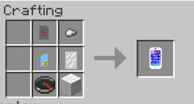 Modern Tech (MDT), Моды, Minecraft