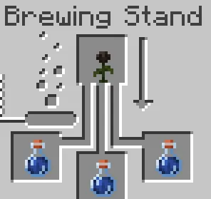 Potion Expansion, Моды, Minecraft