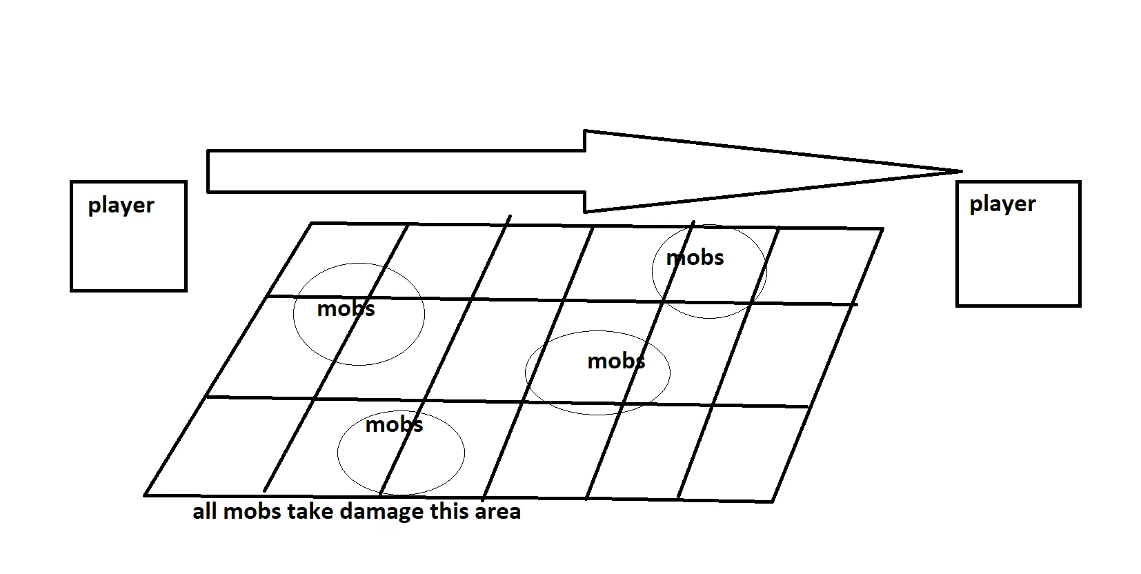 Slide Blade, Моды, Minecraft