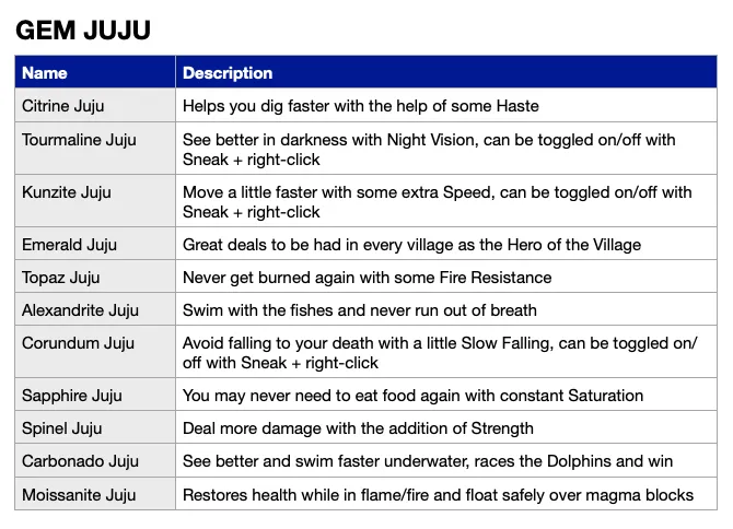 More Gems [FABRIC], Моды, Minecraft
