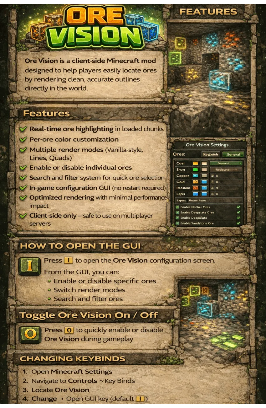 Ore Vision, Моды, Minecraft