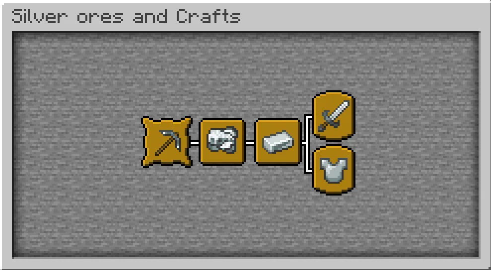 Silver Ores and Crafts, Моды, Minecraft