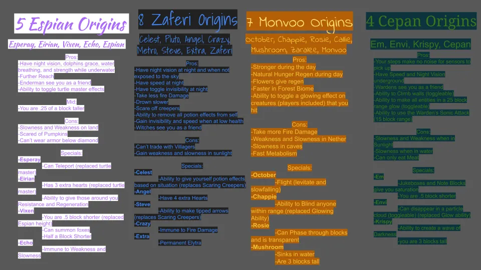 SHSMP Origins, Моды, Minecraft