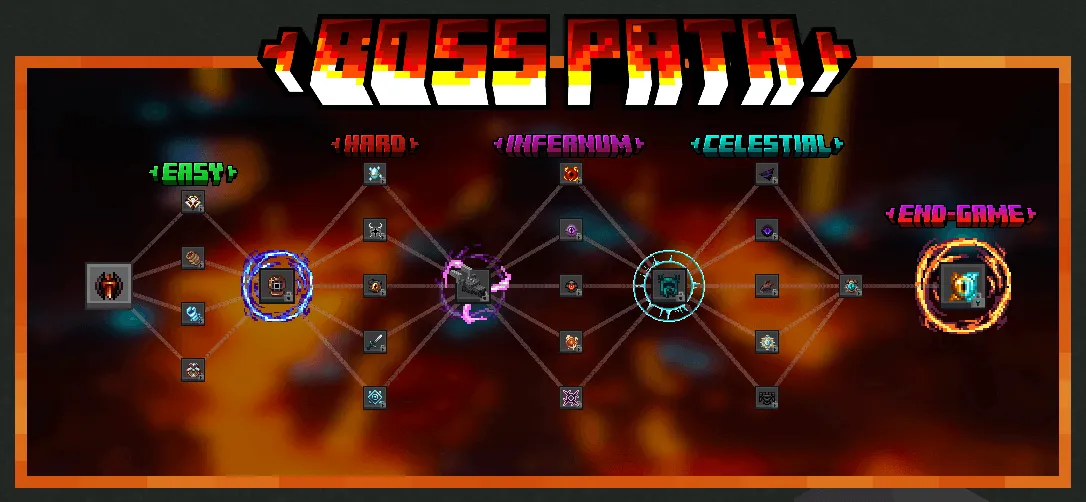 Terramity Awakened, Модпаки, Minecraft