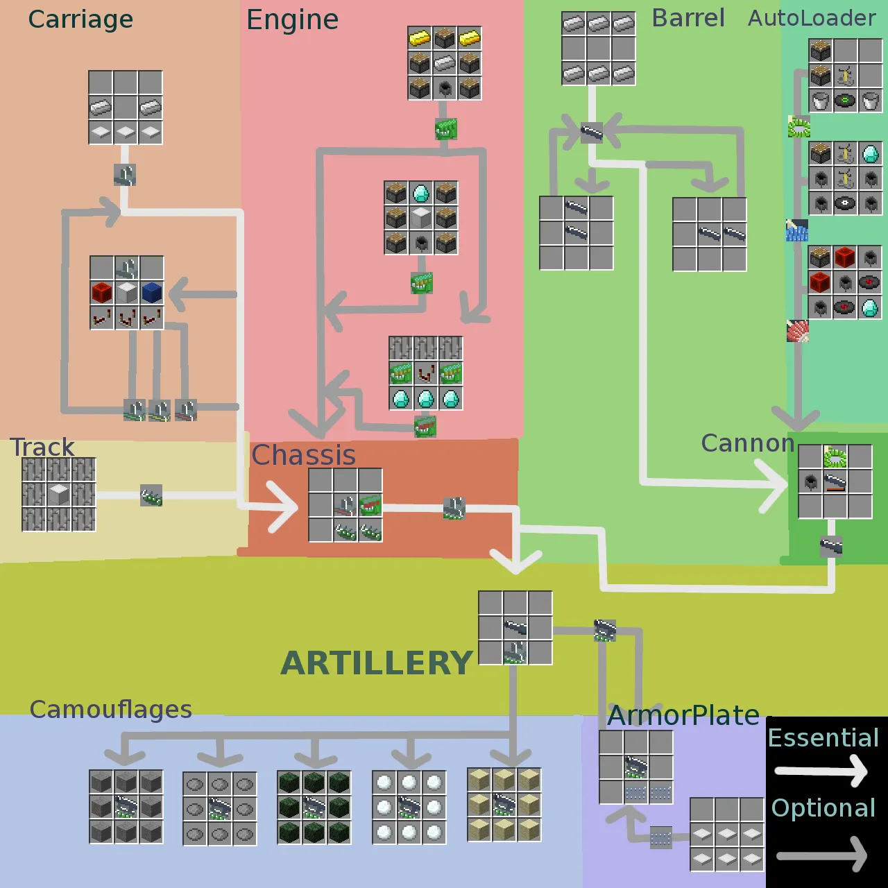 Customizable Artillery MOD, Моды, Minecraft