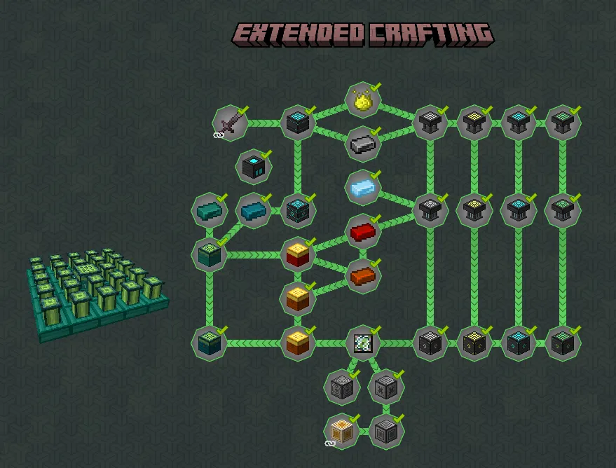 True Craft, Модпаки, Minecraft