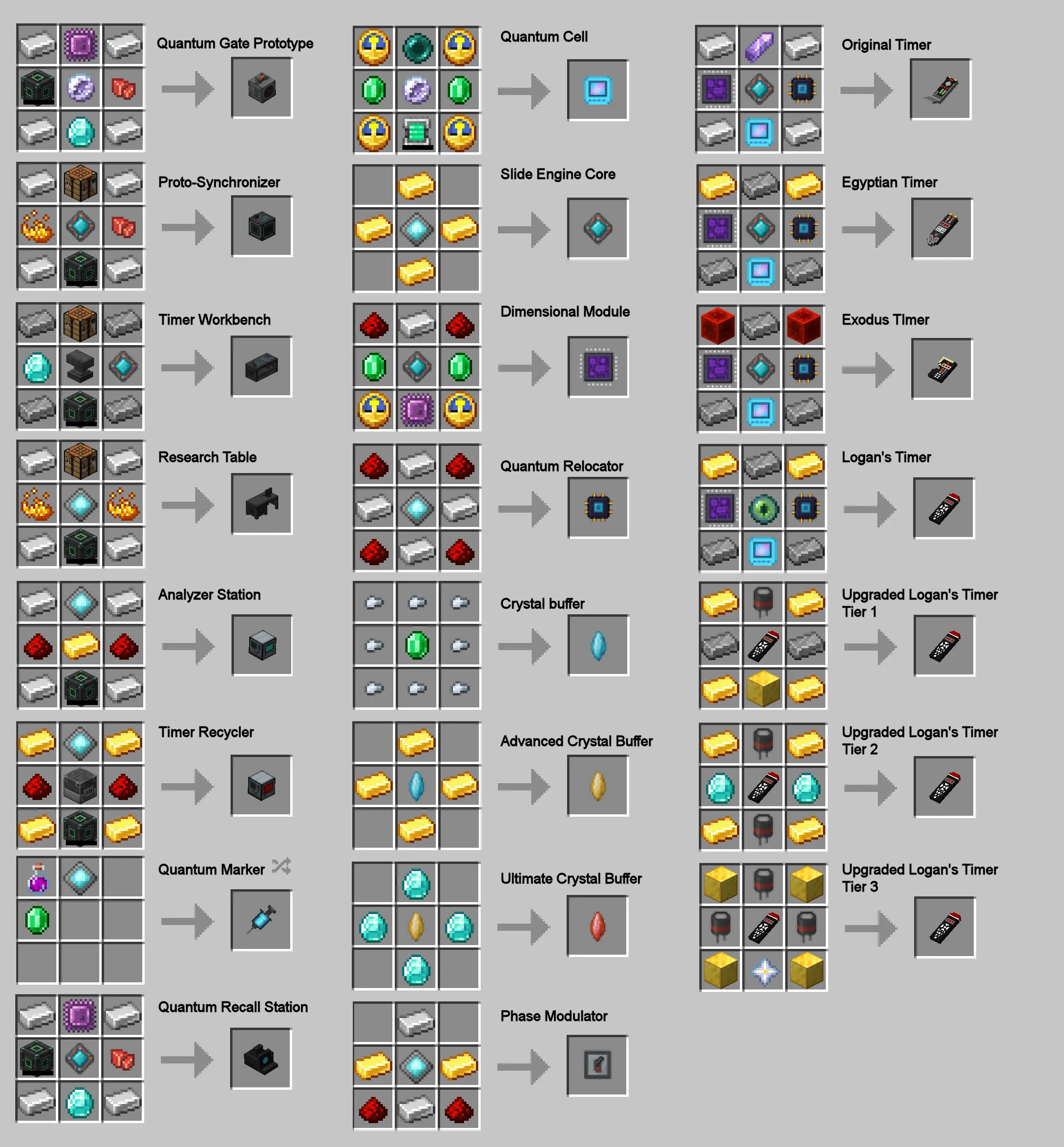 Sliders technology, Моды, Minecraft