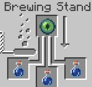 Potion Expansion, Моды, Minecraft