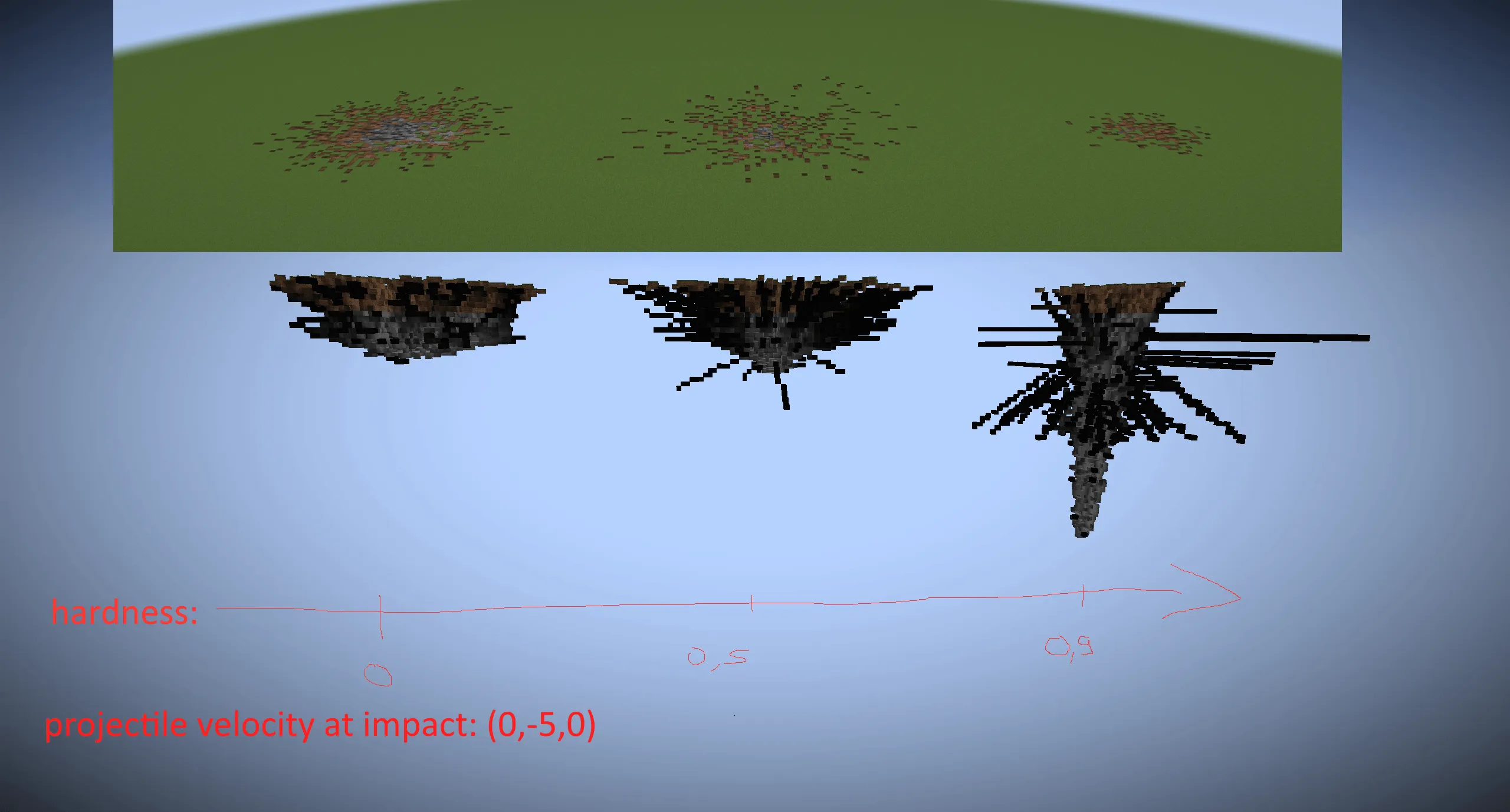 Terminal Ballistics Simulation for Block-Sized Projectiles, Моды, Minecraft