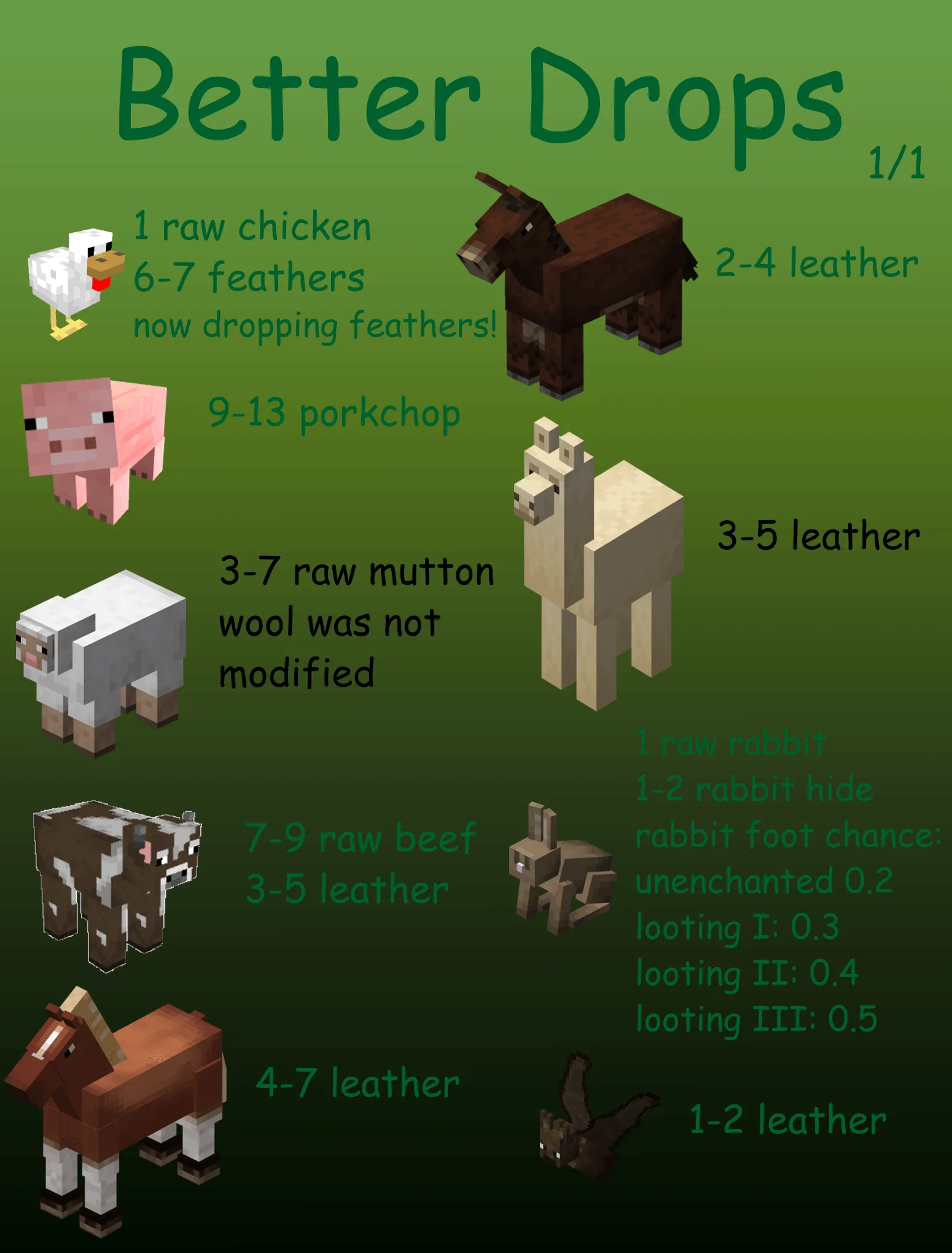 Recipes+, Дата-паки, Minecraft