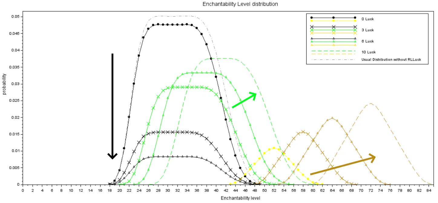 Luckified, Моды, Minecraft