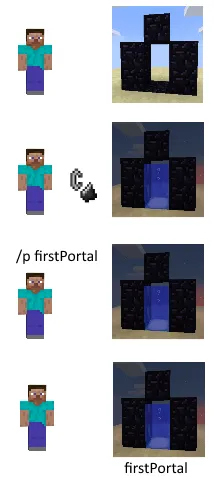 World Portals (deprecated), Плагины, Minecraft