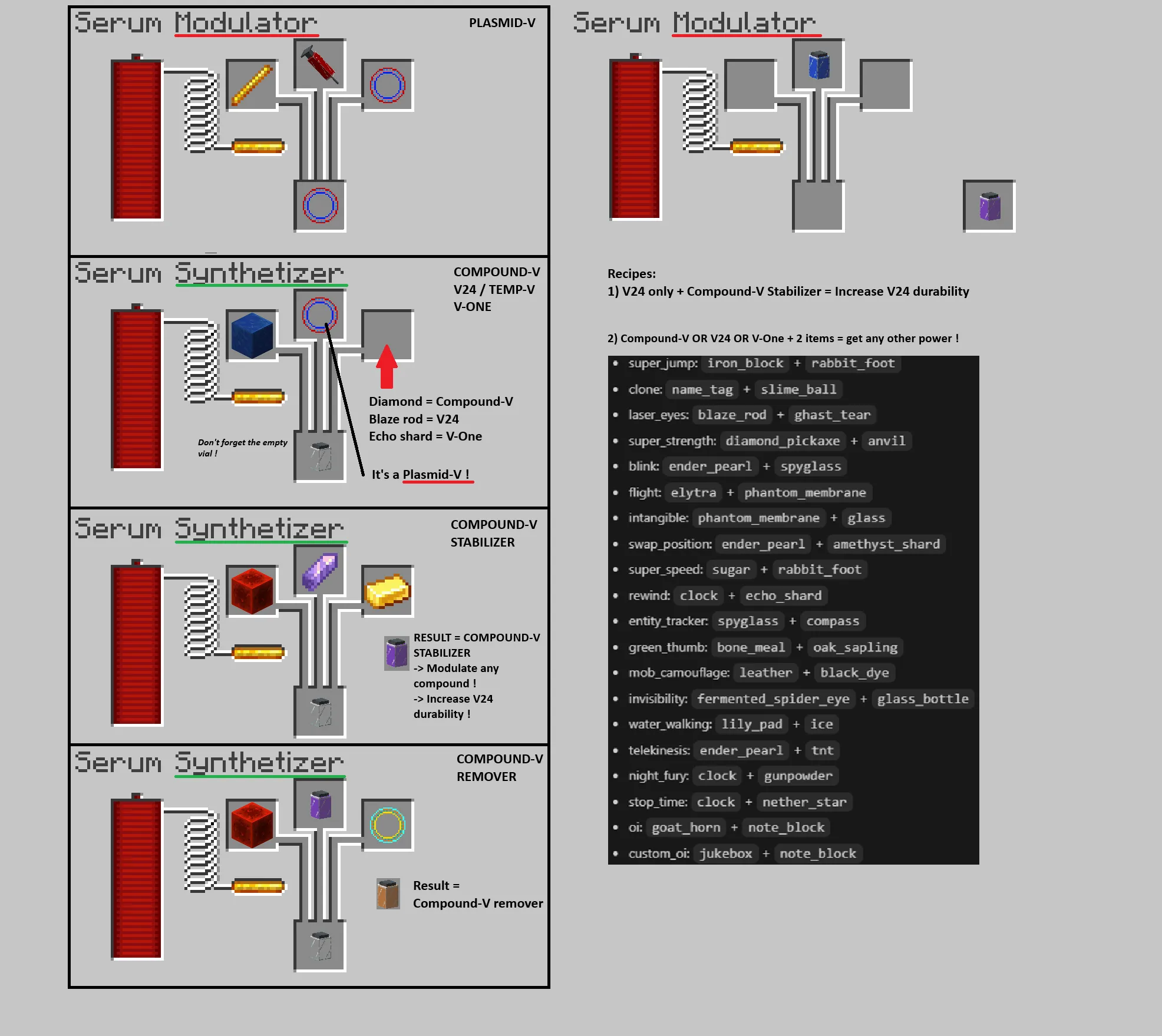 Genetics : Compound-V Edition — скриншот 3 (Моды, Minecraft)