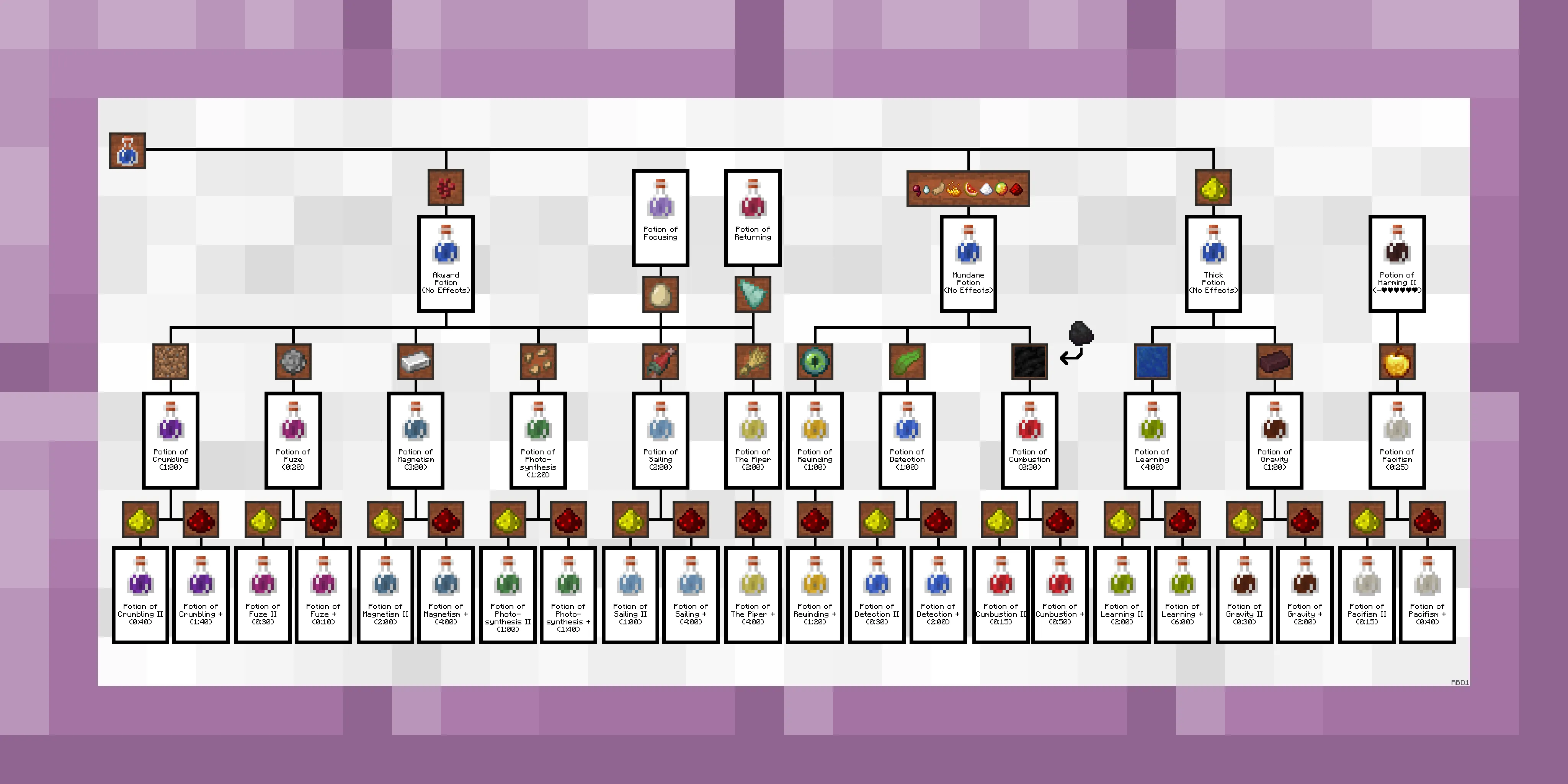ExtraAlchemyCanvas - Extra Alchemy Guide — скриншот 8 (Текстуры, Minecraft)