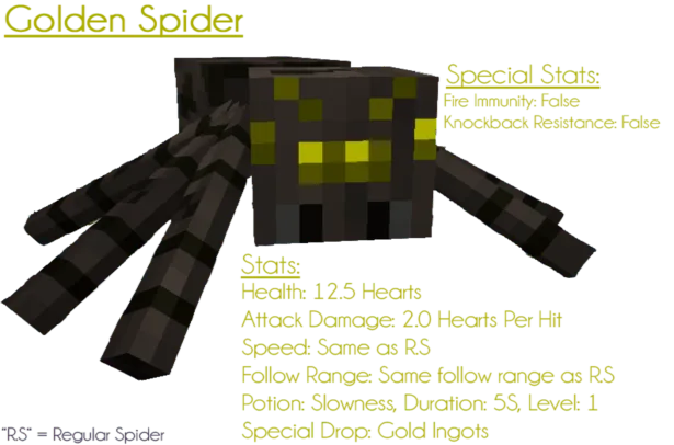 Ore Spiders Revived, Моды, Minecraft
