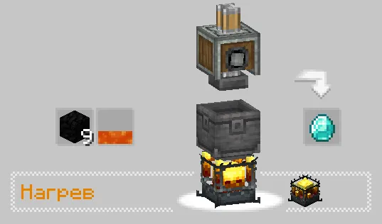 Create: Automation, Моды, Minecraft