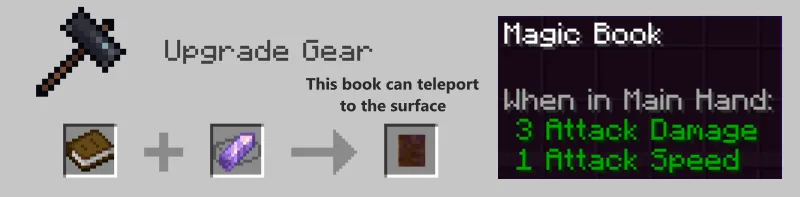Randome Items (Forge/NeoForge), Моды, Minecraft