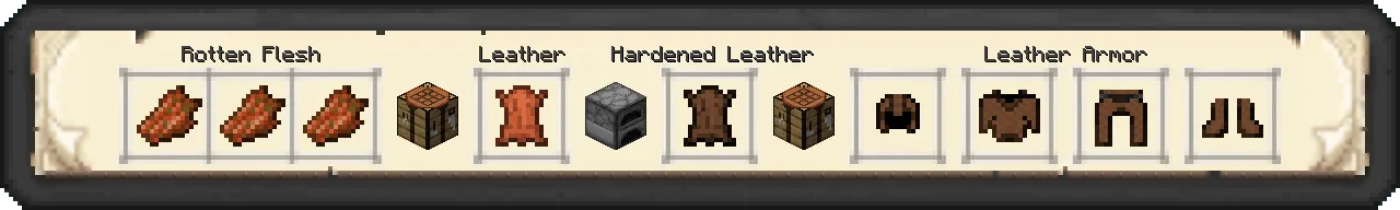 Tax' Procedure Legend (Datapack), Дата-паки, Minecraft