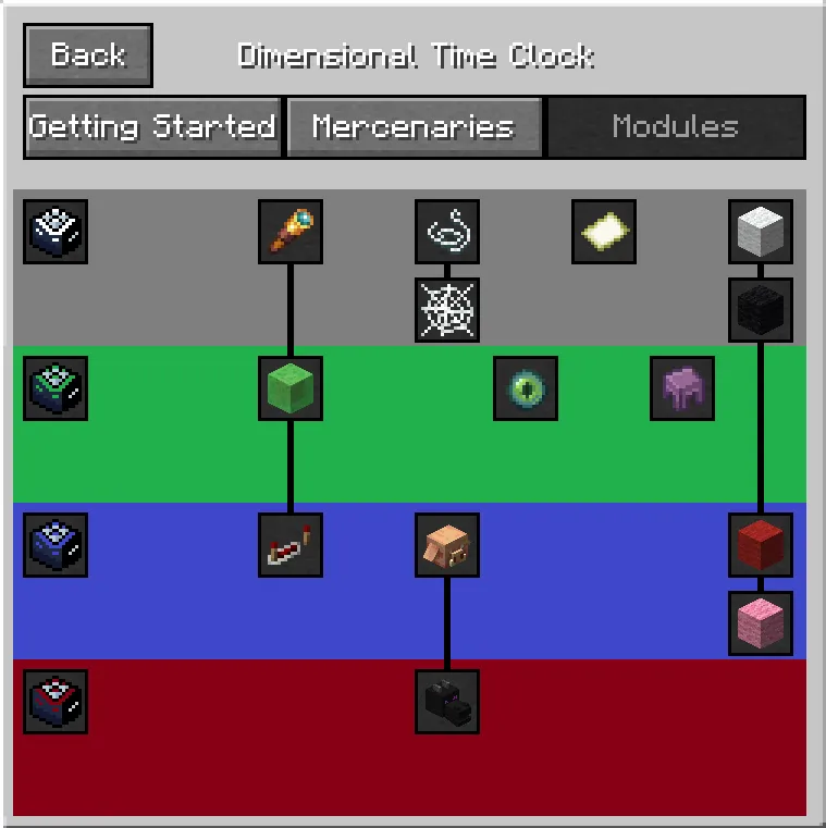 Time Mercenaries, Моды, Minecraft