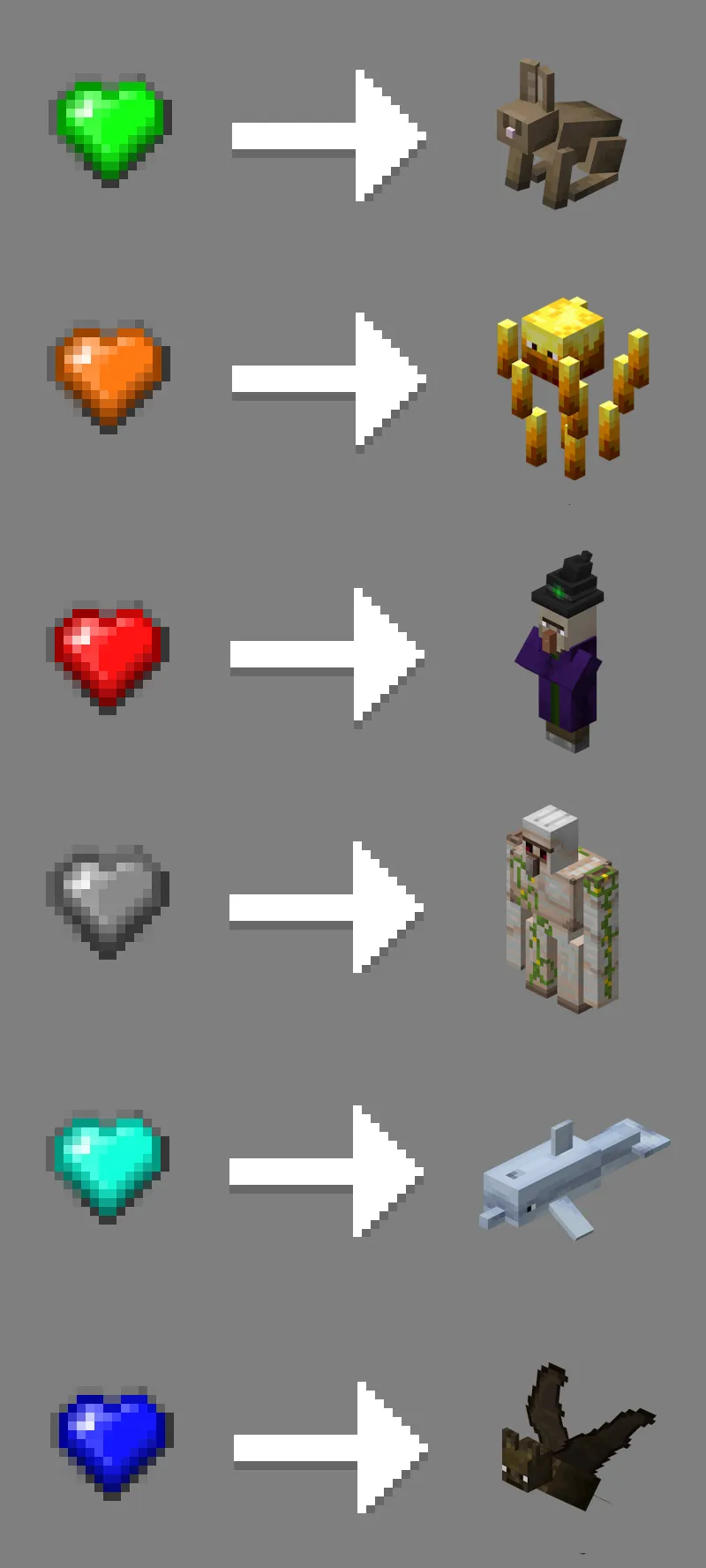 The Long Story, Моды, Minecraft