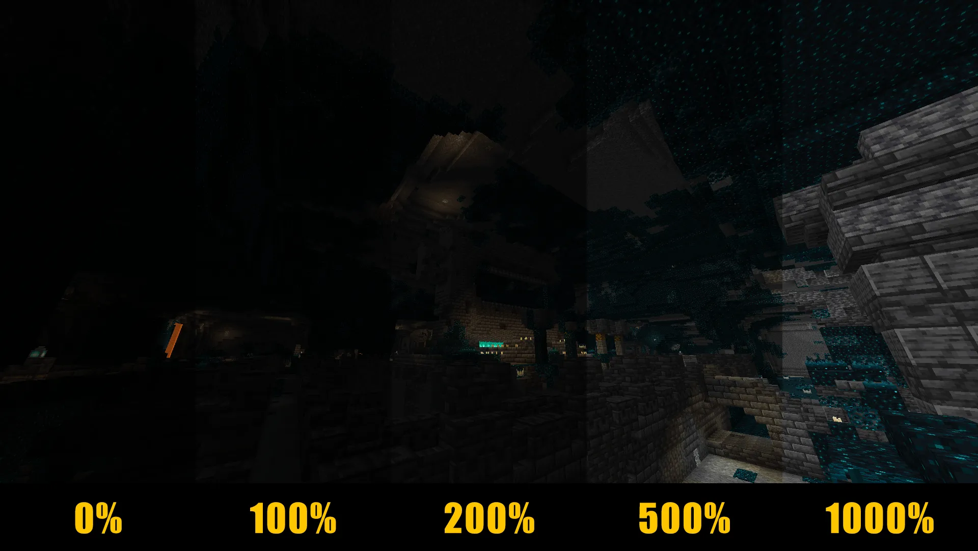 Customizable Brightness - Fullbright & Gamma Control — скриншот 1 (Моды, Minecraft)