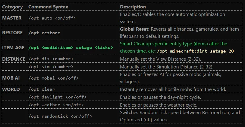 Easy Server Optimizer — скриншот 2 (Моды, Minecraft)