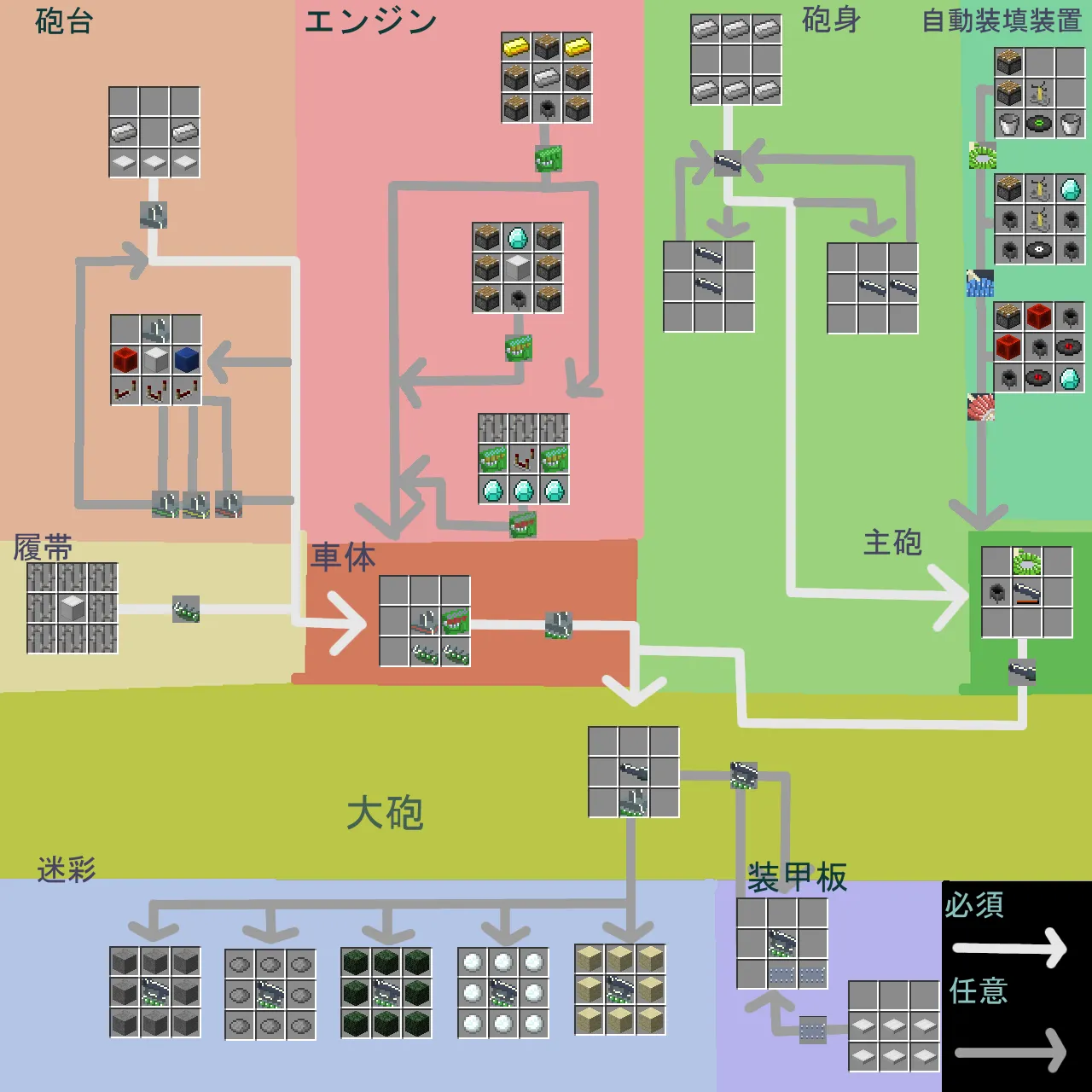 Customizable Artillery MOD, Моды, Minecraft