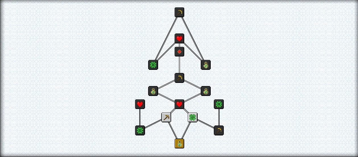 RPG Skill Trees 2, Моды, Minecraft